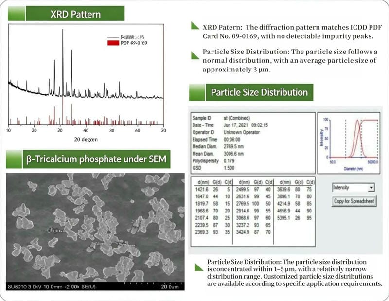 XRD,Particle Size Distribution and SEM image