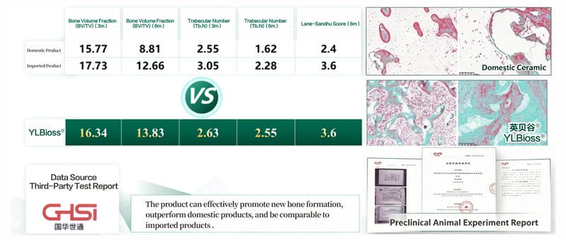 Animal experiment data comparison chart