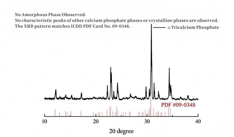 XRD pattern of α‑Tricalcium Phosphate